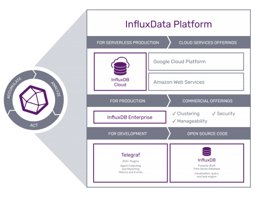 Why we chose InfluxData